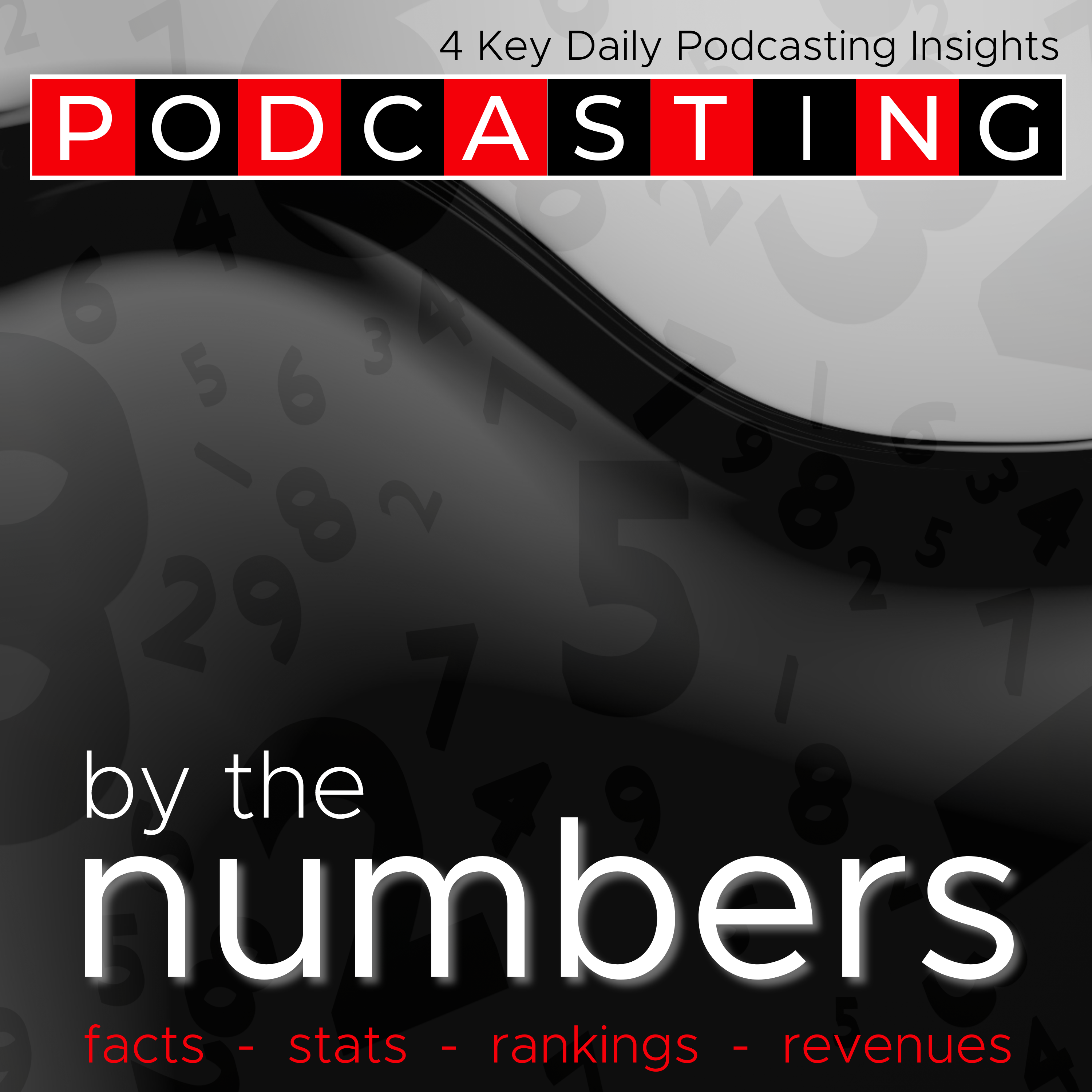 Podcasts by the numbers 2