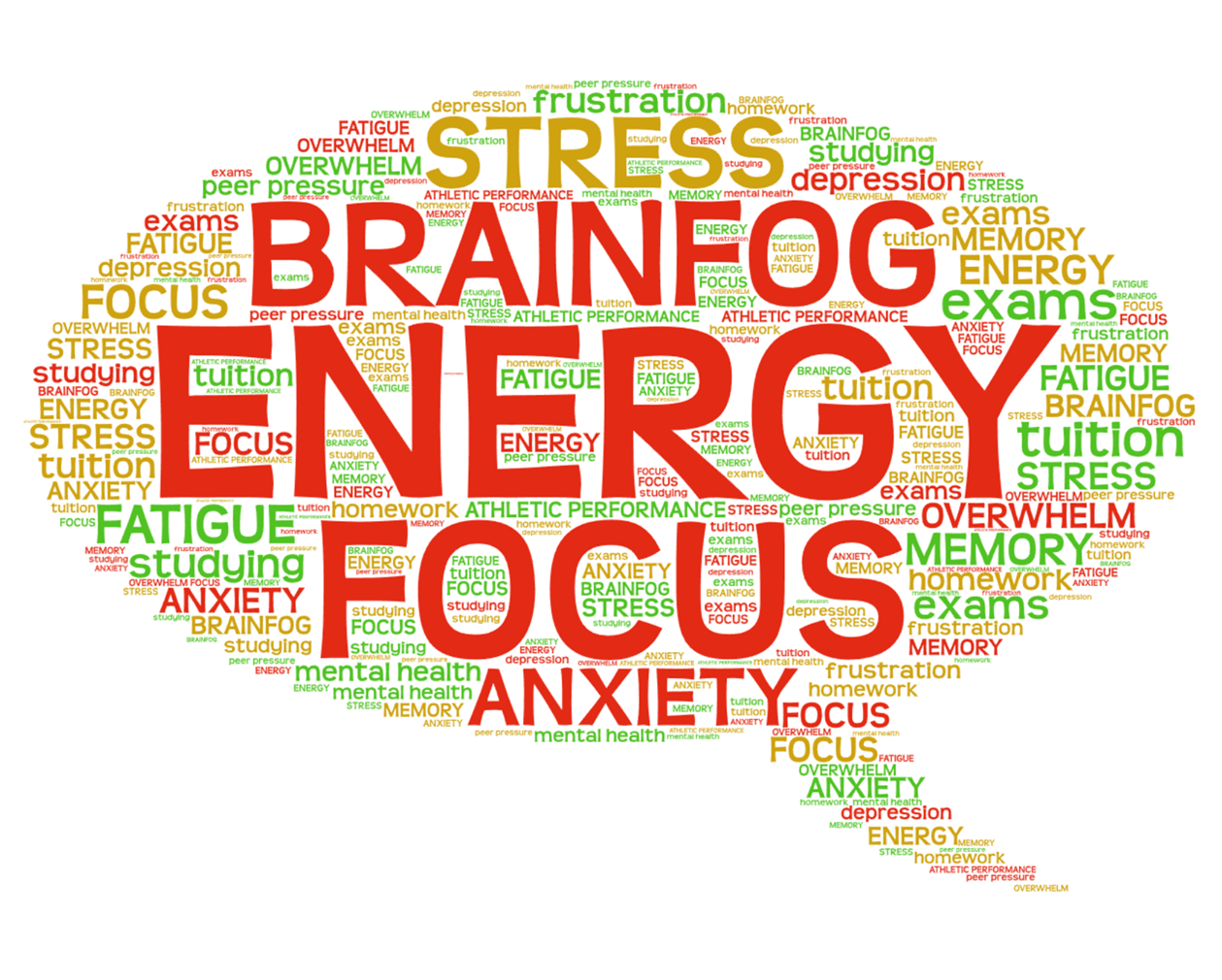 Anxiety and brain fog