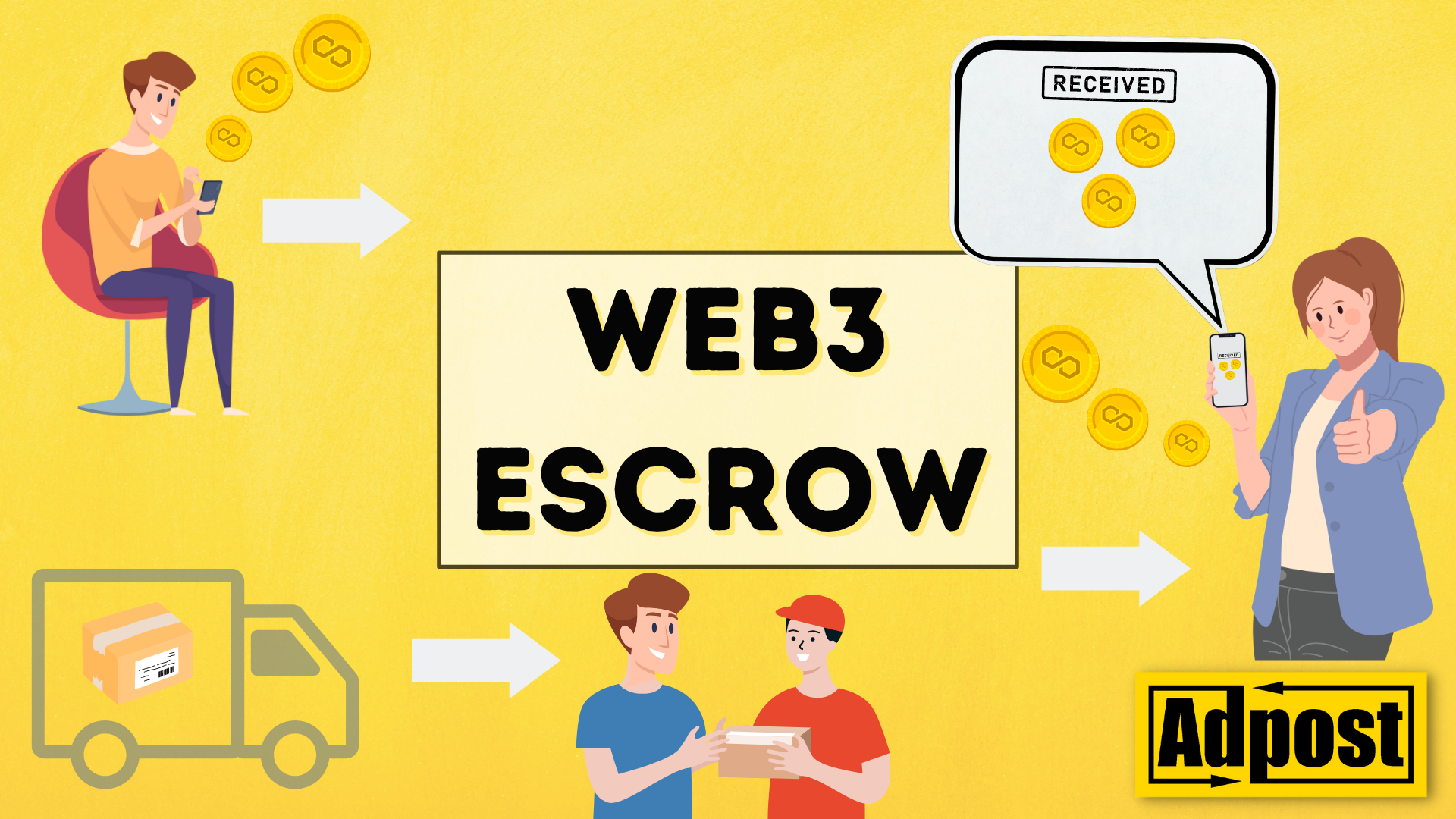 Escrow And Online Swap Marketplace