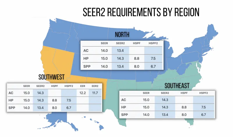 SEER2 Requirements by Region