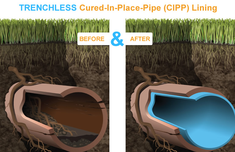 trenchless sewer line repair
