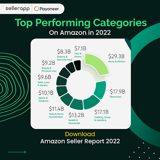 Amazon Seller Report Key Insights for Sellers to Boost Profits in 2023