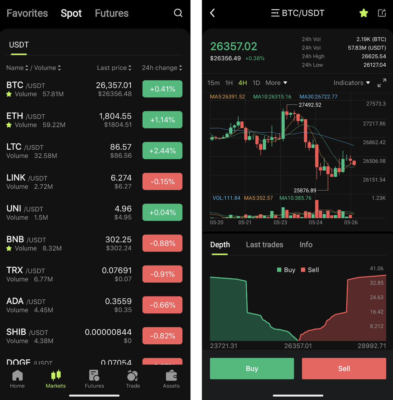 Tracking Markets on Bitunix App