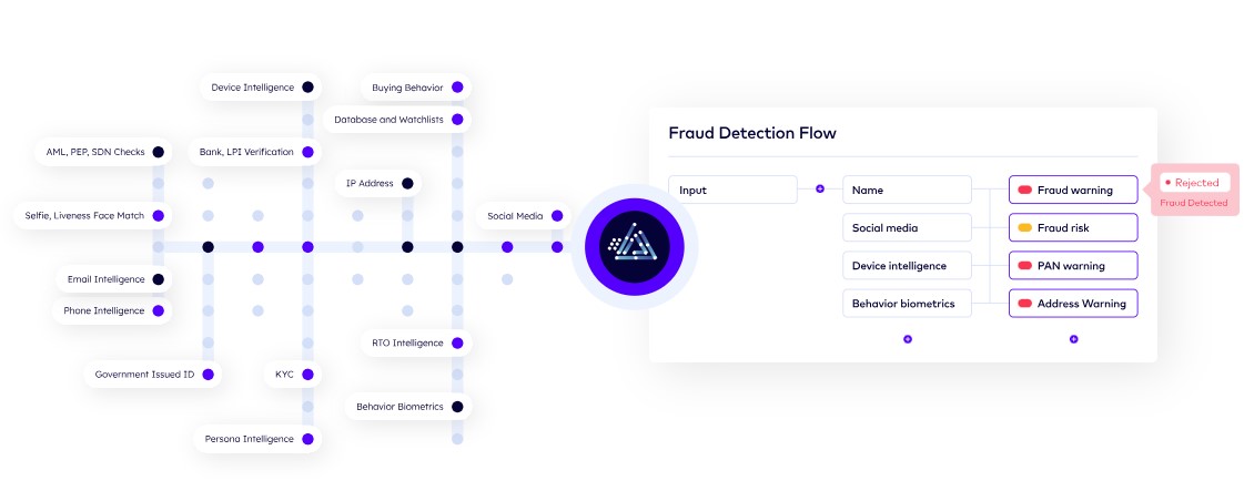 Customer spotlight: Bureau offers an identity and risk orchestration platform for all decisions from onboarding, to KYC, compliance and fraud management.