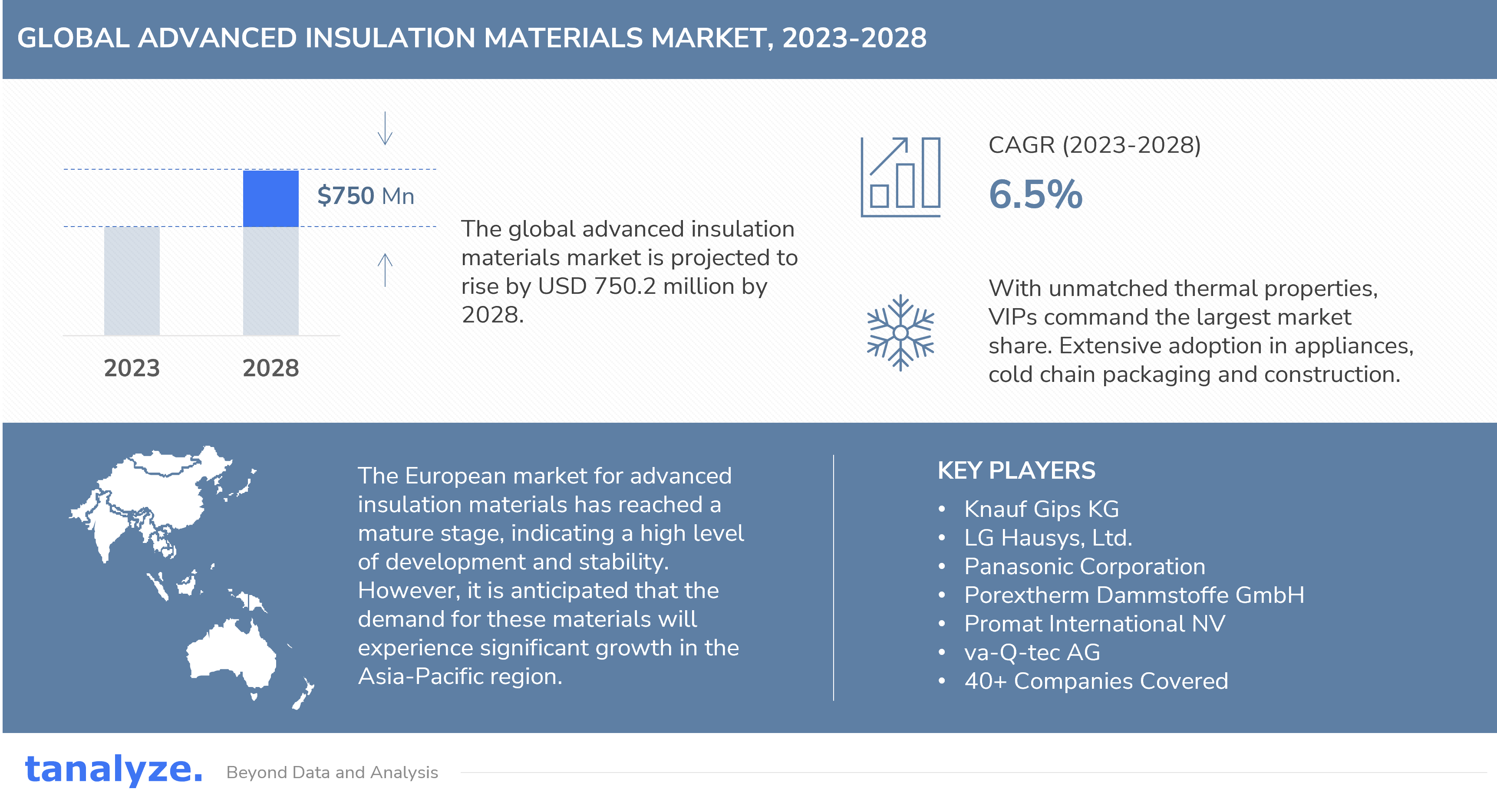 Global Advanced Insulation Materials Market 2023 2028
