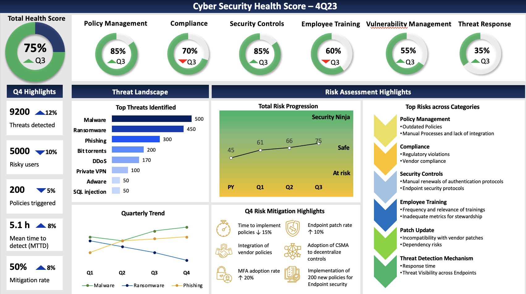 Full view: The Discern Security dashboard