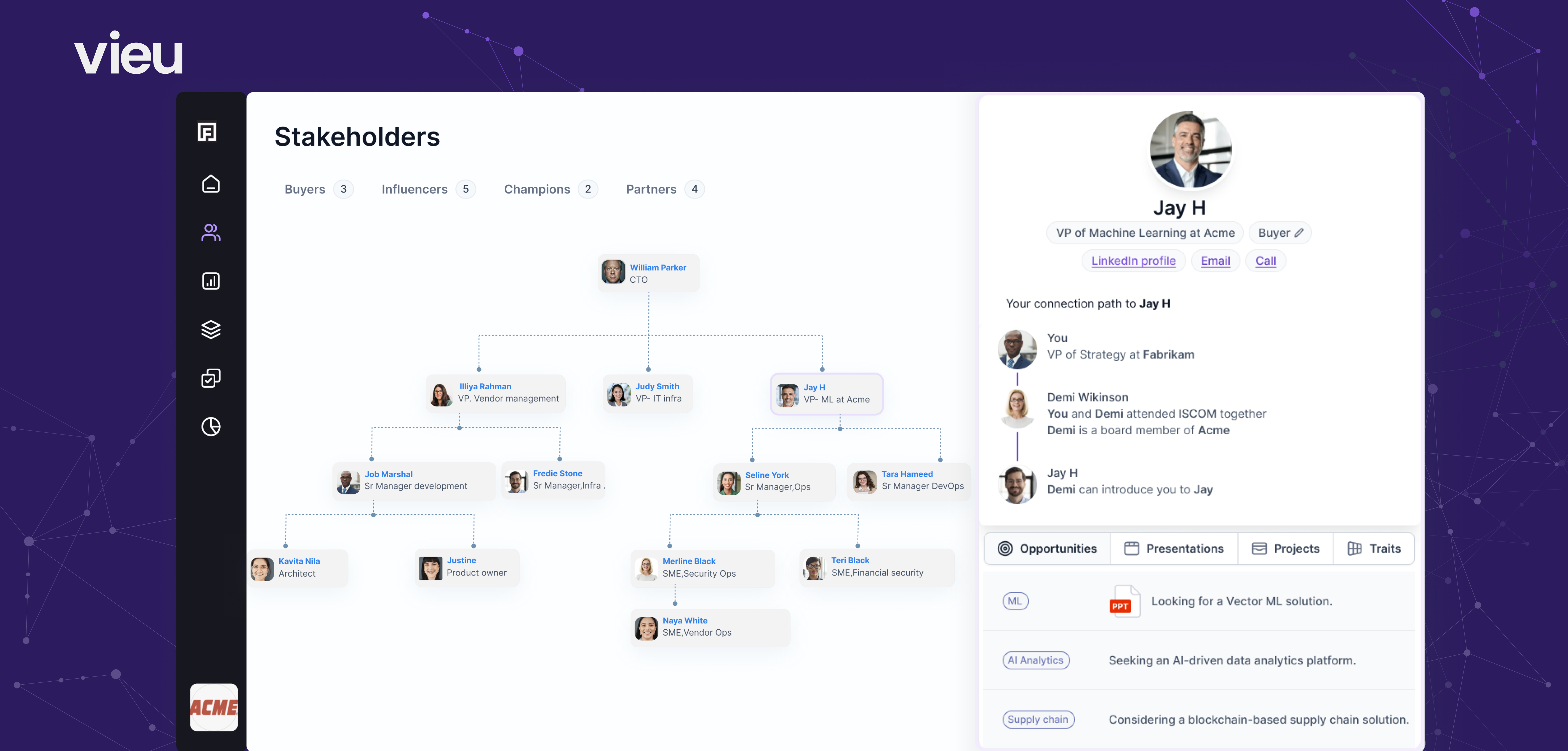 Vieu offers an Autogenerated Stakeholder Map for users to supercharhe their enterprise sales outreach
