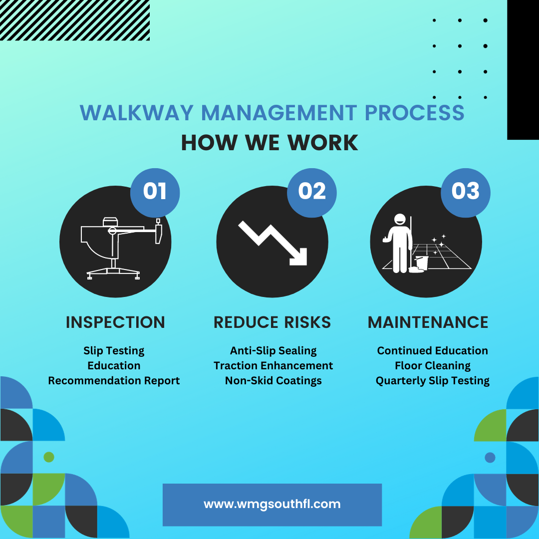 The Walkway Management South Florida Process