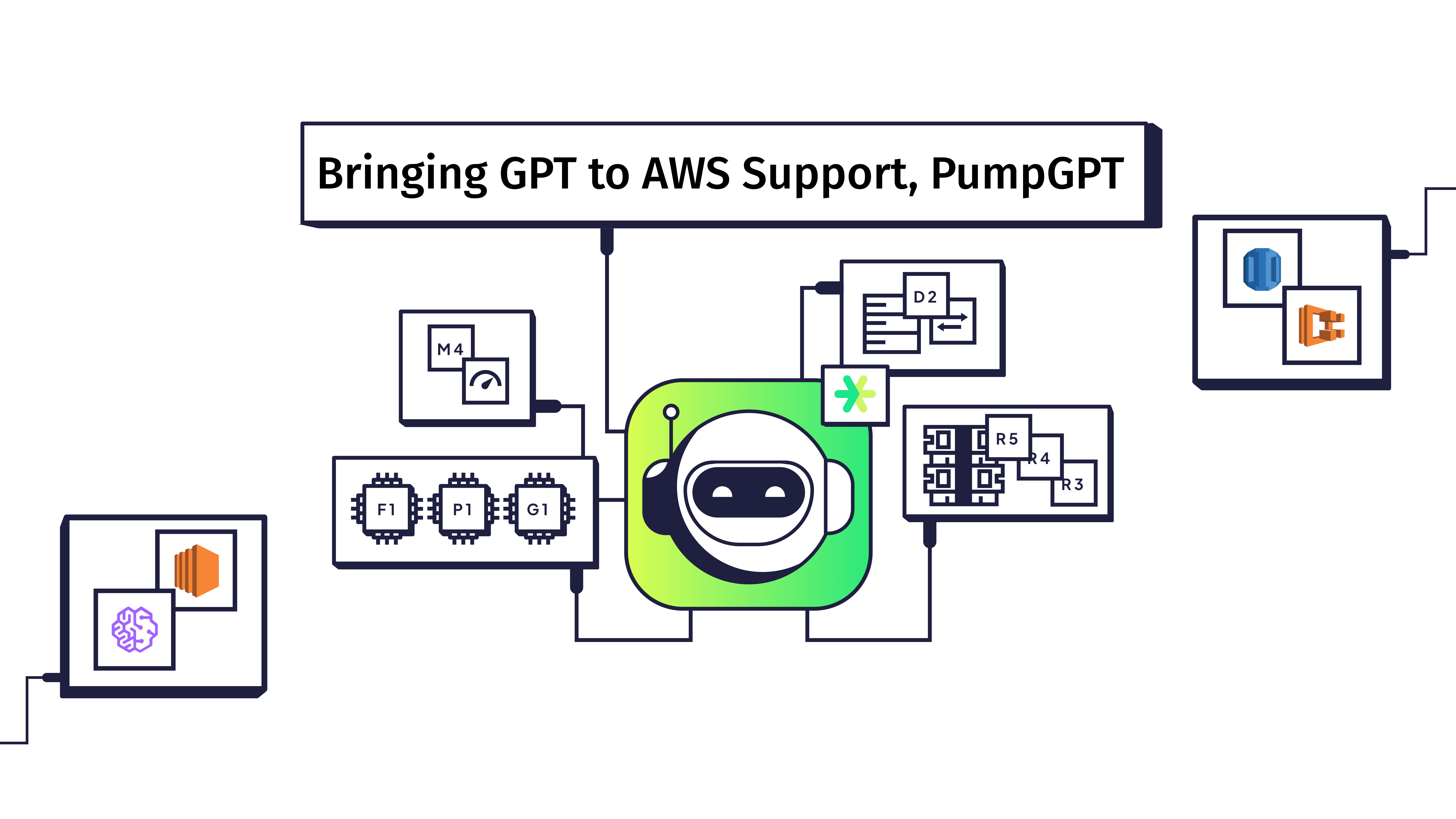 Pump launches PumpGPT is to transform AWS support