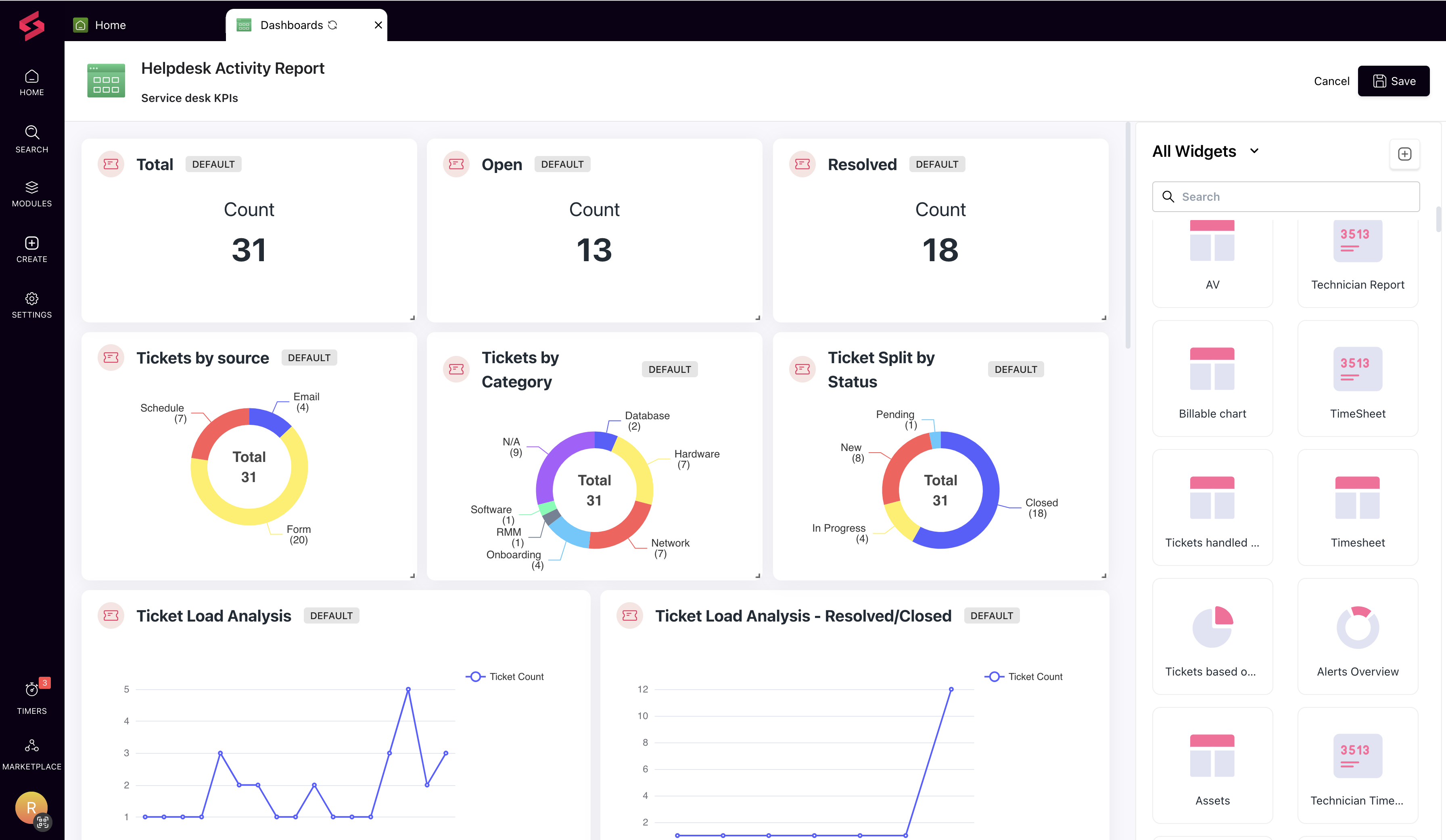 Reporting dashboard: SuperOps.ai helps MSPs to monitor, pivot and re-strategize