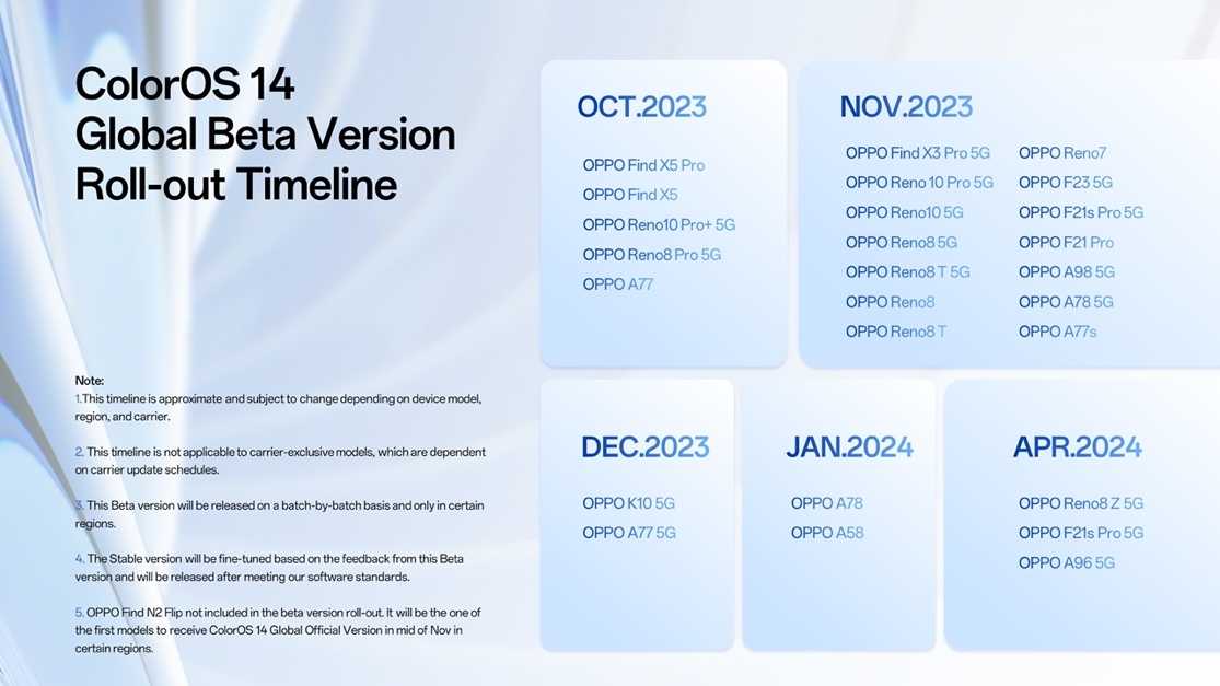 ColorOS 14 Global Beta Version Roll-out Timeline