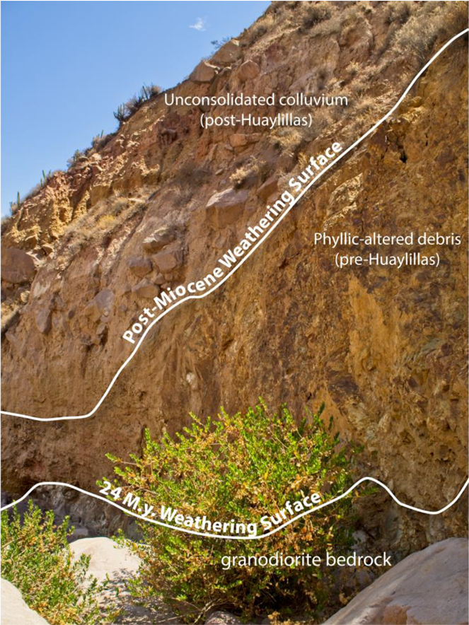 Figure 3 - Exposure of an older talus deposit at the base of Miocene volcanic cover that is comprised of leached phyllic altered granodiorite clasts thought to represent an eroded leached capping zone beneath the Miocene volcanic cover