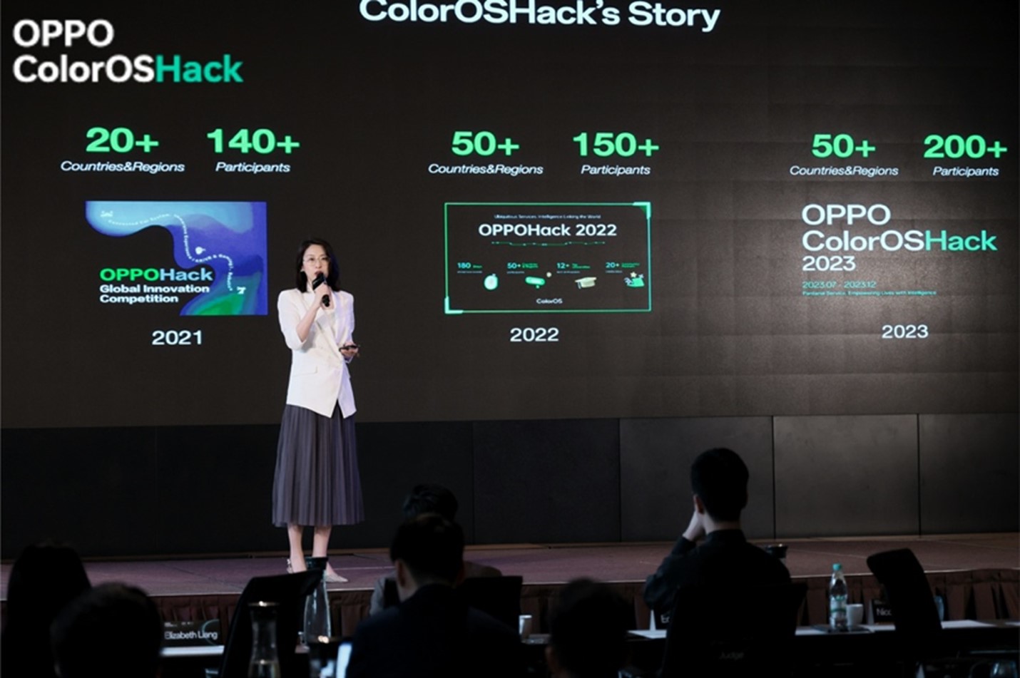 OPPO ColorOSHack 2023 attracted more than 200 participants from over 50 countries