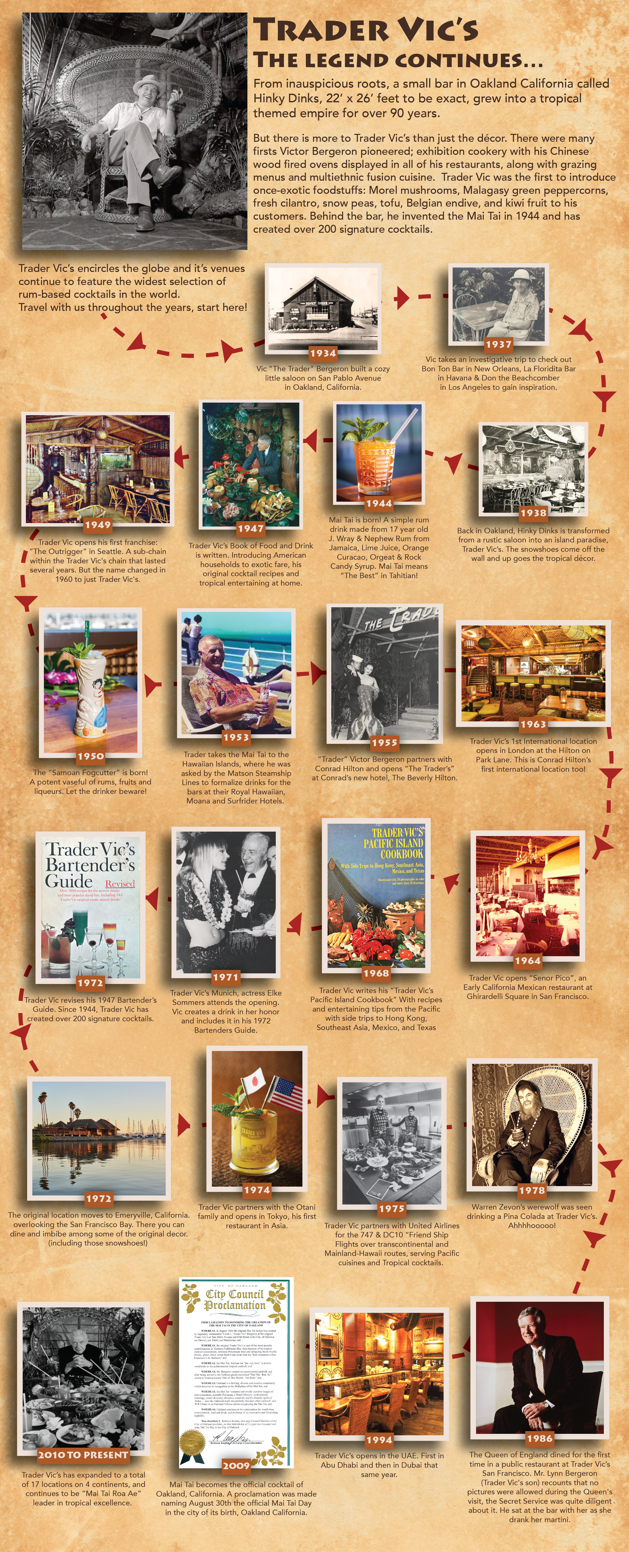 Trader Vic&#39;s 90 years of history (Image courtesy of Trader Vic&#39;s Worldwide)
