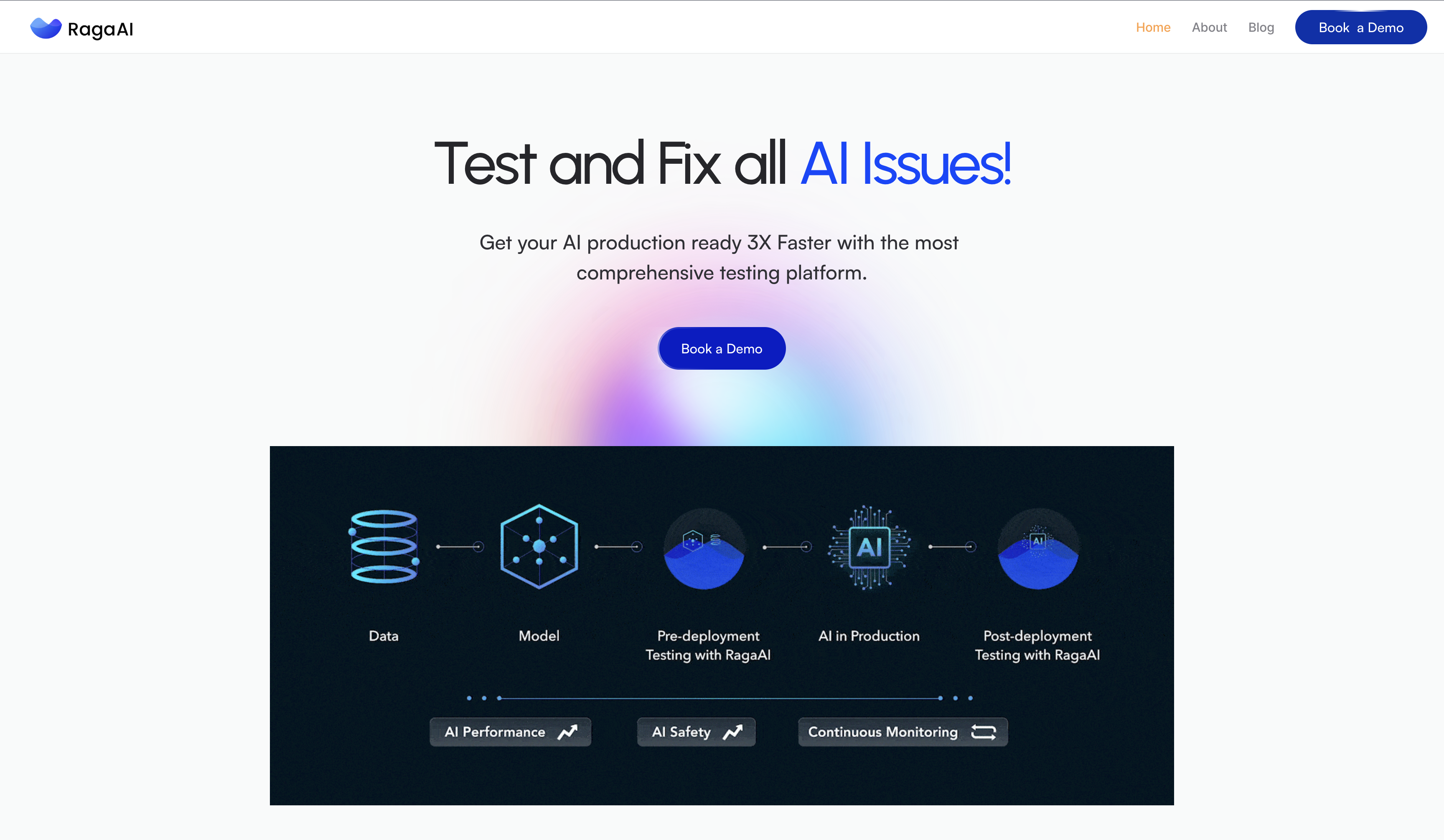 RagaAI tests the performance, safety and reliability of AI apps