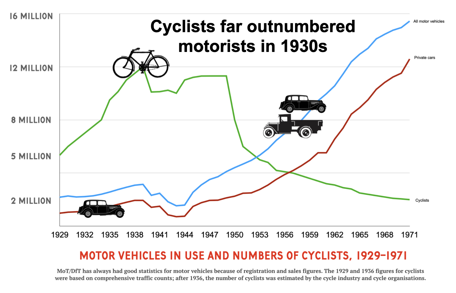 Cyclists Dominated British Roads In 1930s