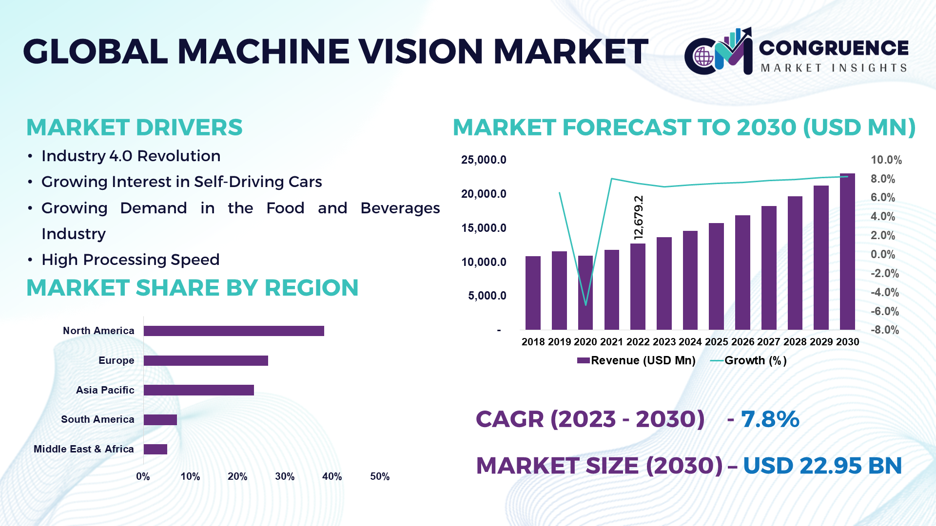 Machine Vision Market Heading Towards Noteworthy Growth by 2030 | Cognex, National Instruments, Datalogic