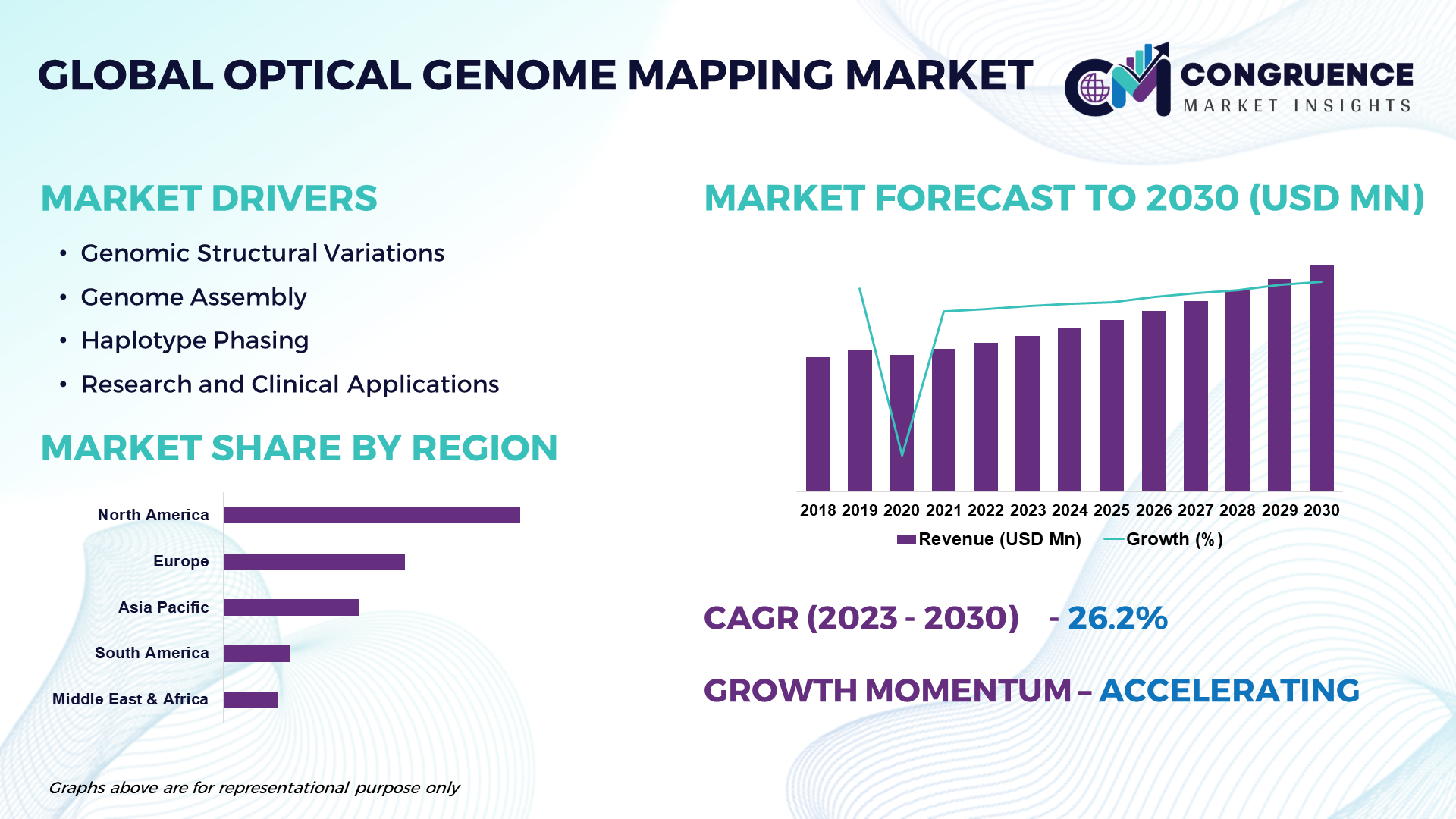 Optical Genome Mapping Market Set for Astounding Growth by 2030 | Bionano, Pacific Biosciences, 10x Genomics