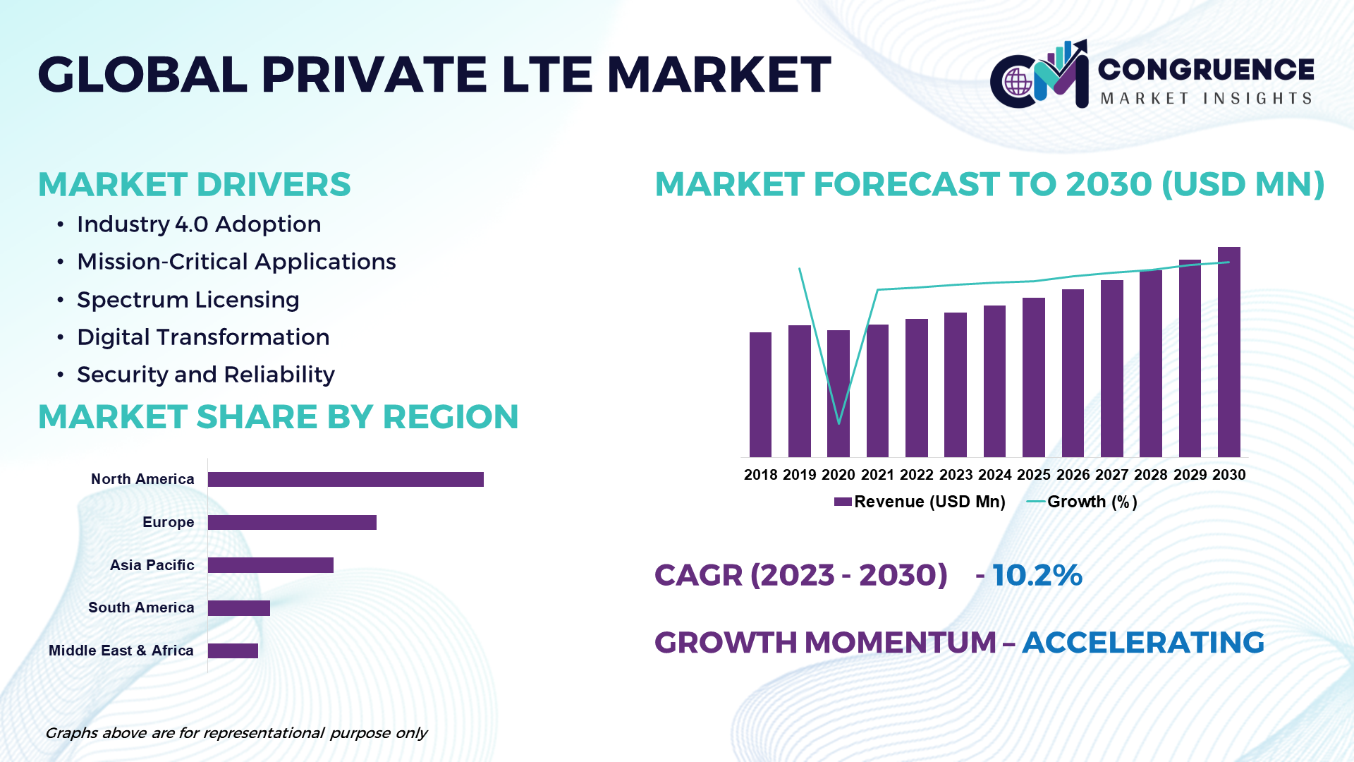 Private LTE Market Set for Impressive Growth by 2030 | Nokia, Ericsson, Huawei Technologies, ZTE