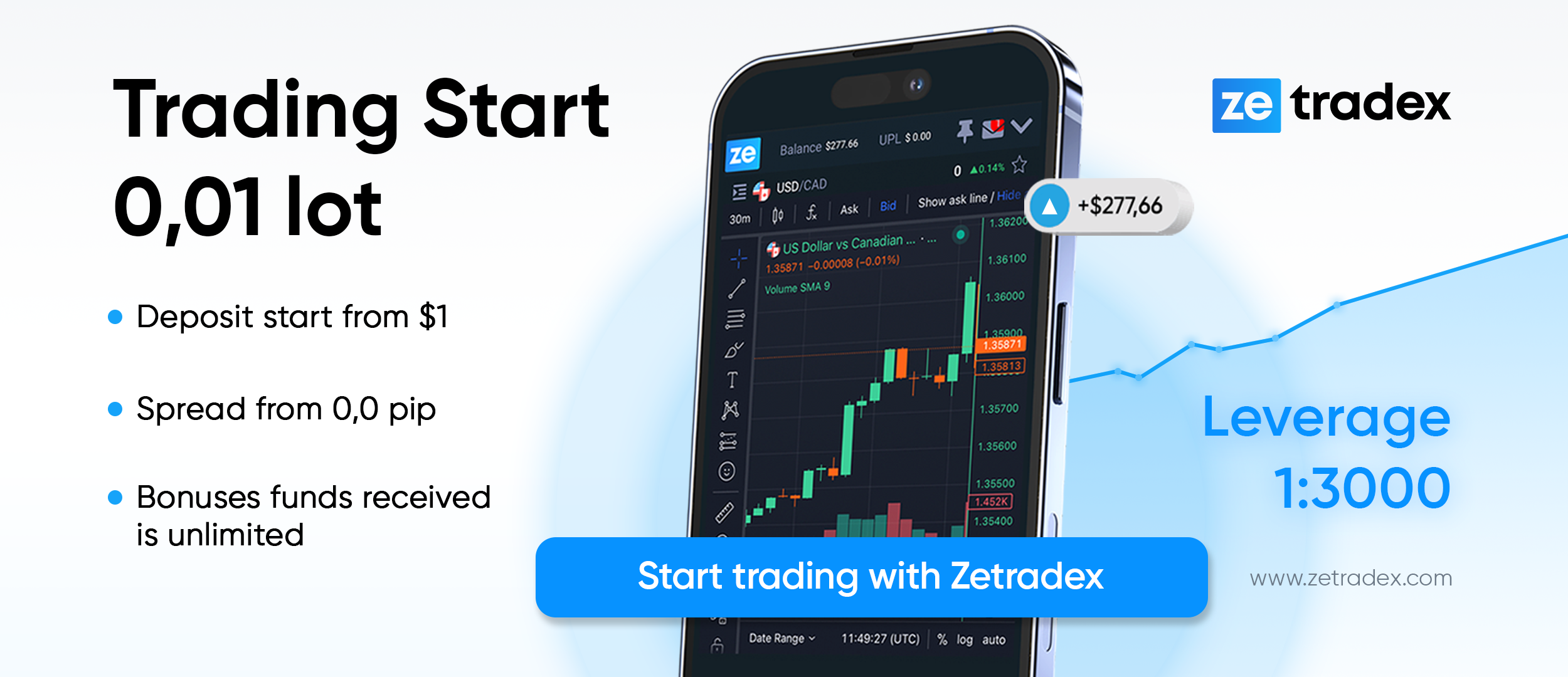 Zetradex: Igniting Success in Forex Trading with Exclusive Bonuses and Tailored Accounts